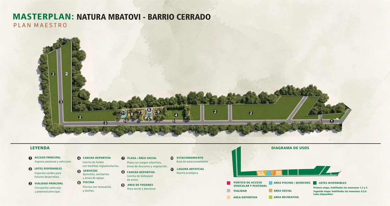 Plano maestro de Natura Mbatovi